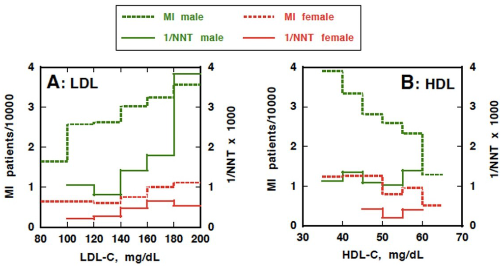 Nutrients 07 02359 g004 1024