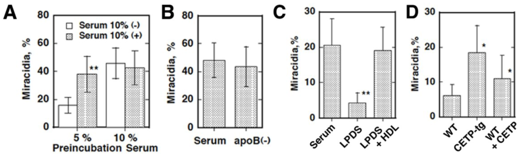 Nutrients 07 02359 g005a 1024