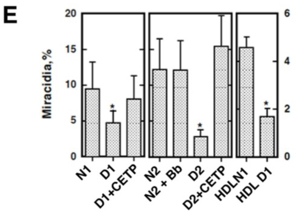Nutrients 07 02359 g005b 1024