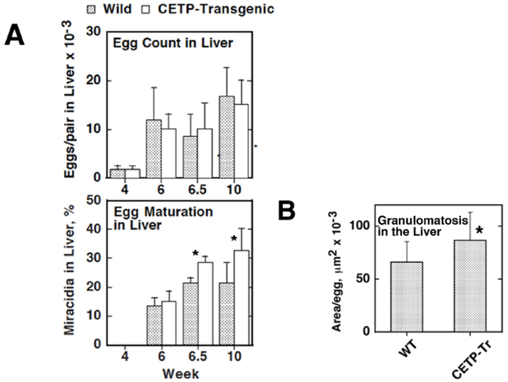 Nutrients 07 02359 g007 1024