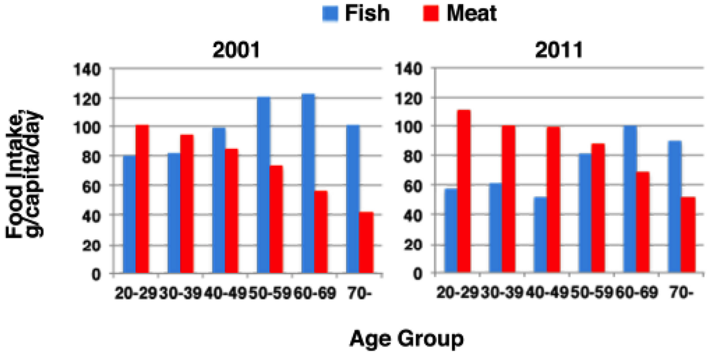 Nutrients 07 02359 g008 1024
