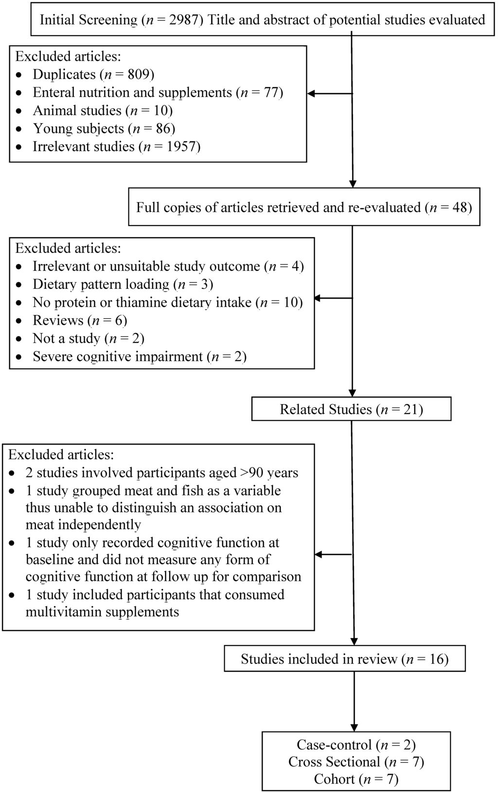 Nutrients 07 02415 g001 1024