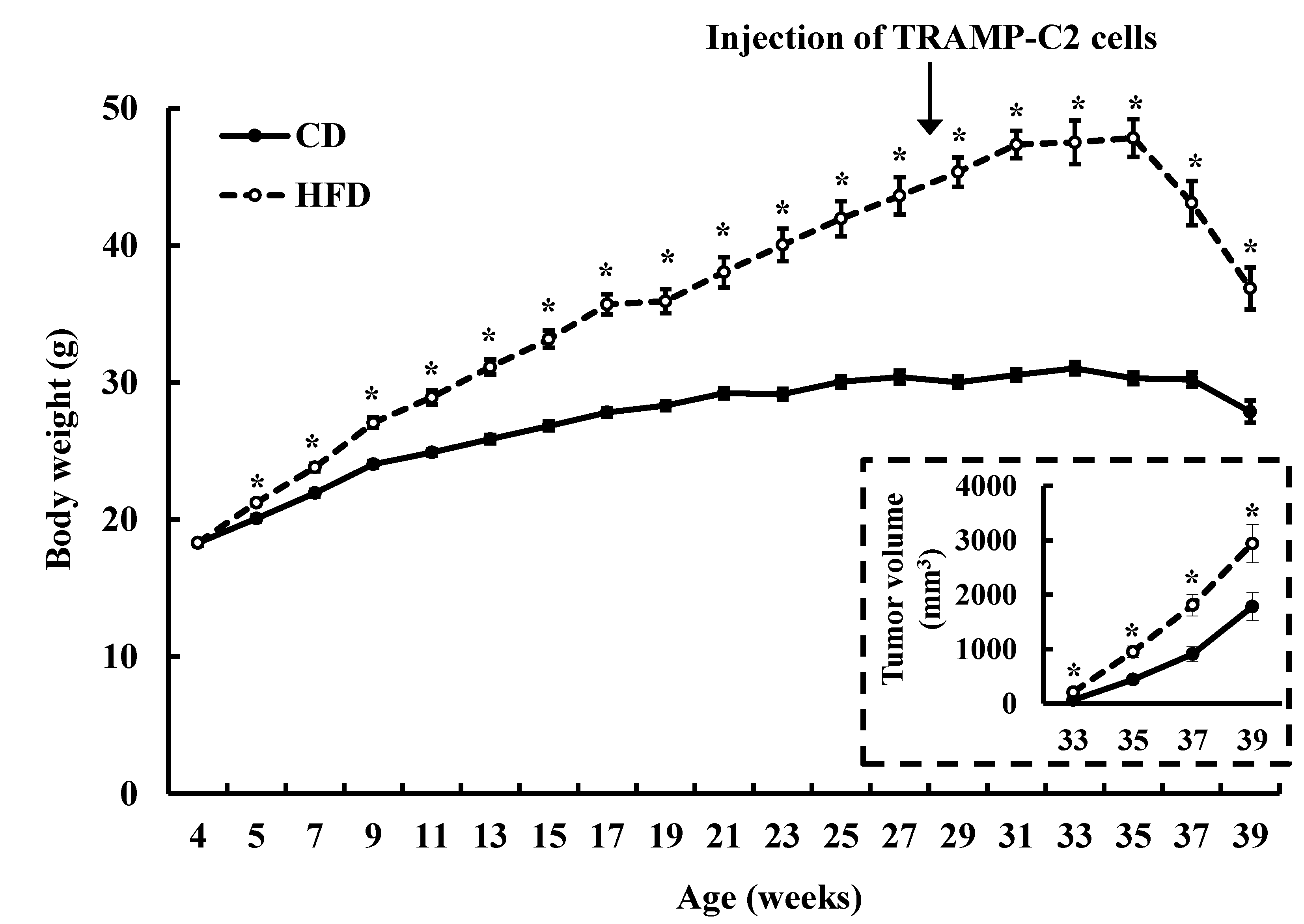 Nutrients 07 02539 g001