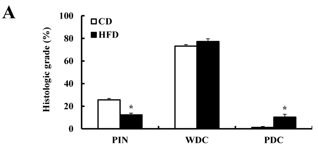 Nutrients 07 02539 g003a 1024