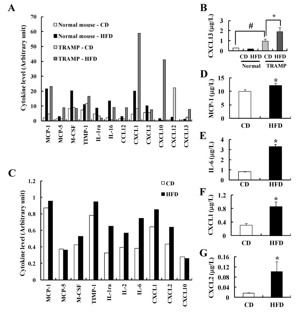 Nutrients 07 02539 g005 1024