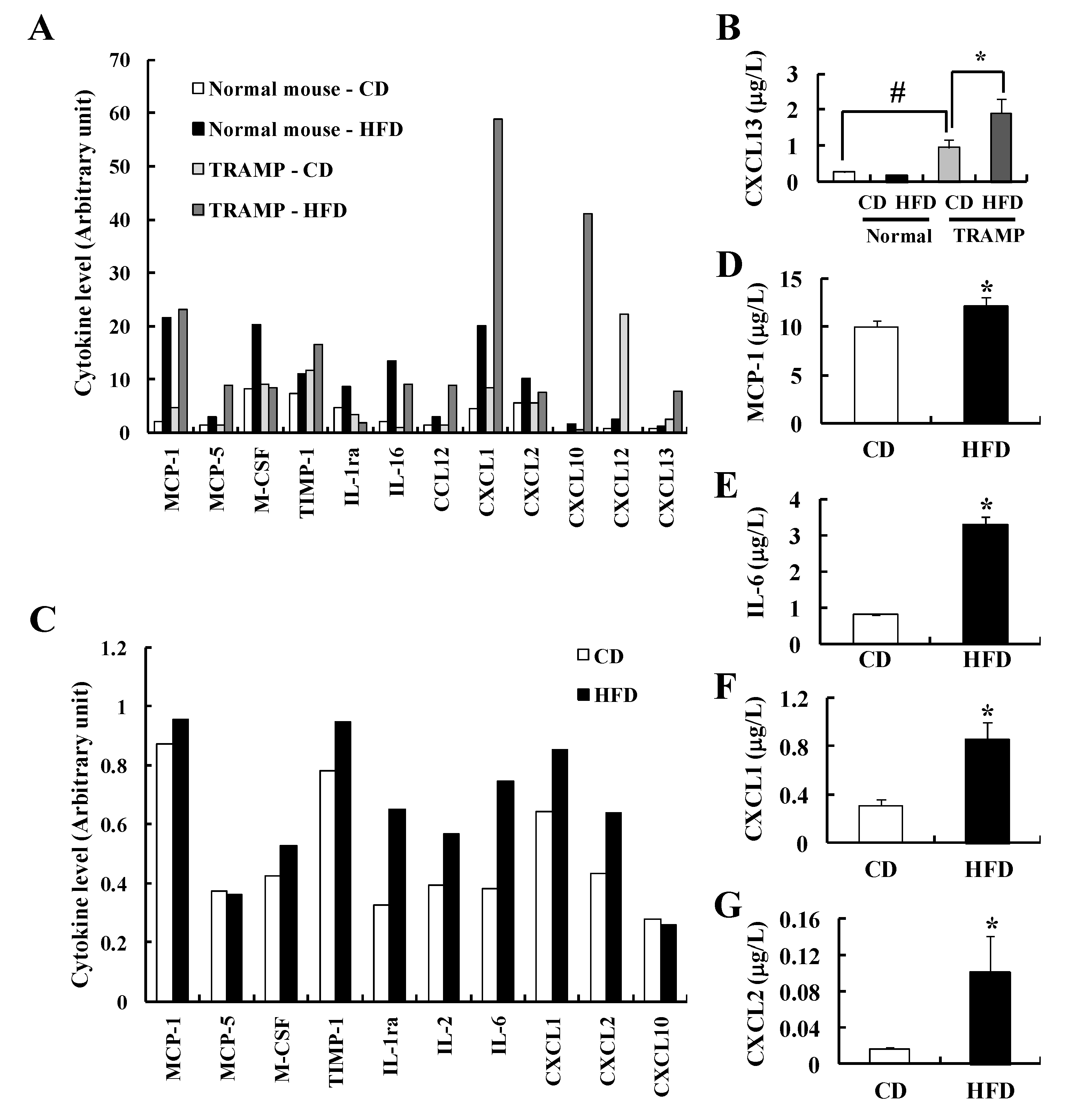 Nutrients 07 02539 g005
