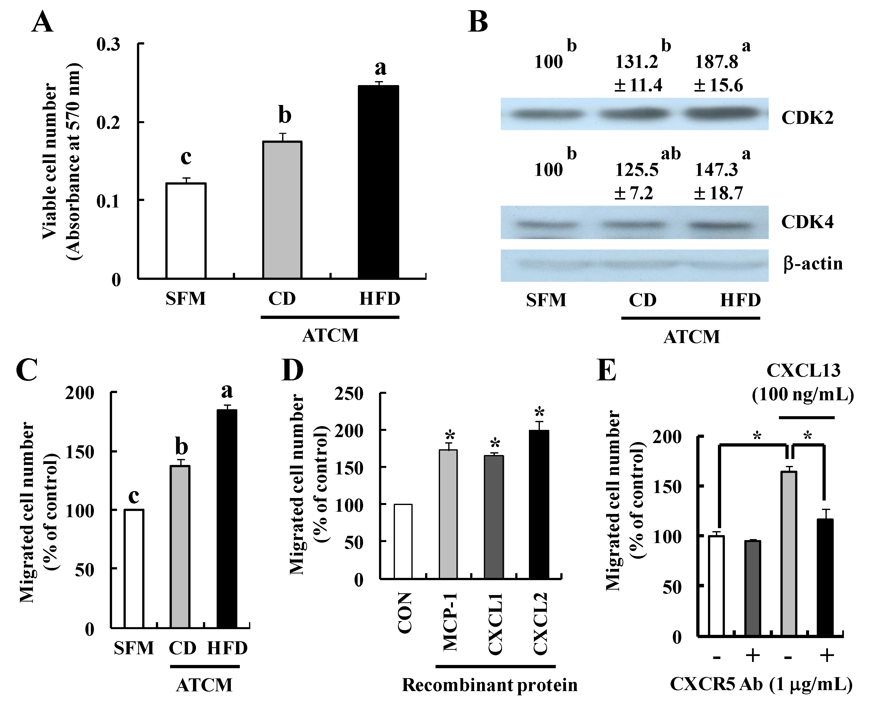 Nutrients 07 02539 g006a
