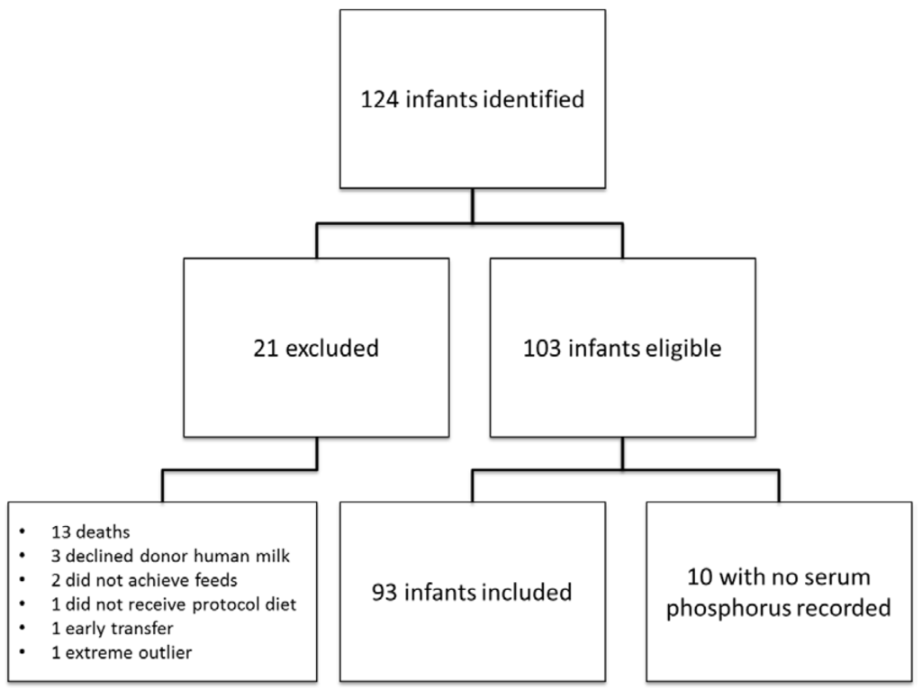 Nutrients 07 02562 g001 1024
