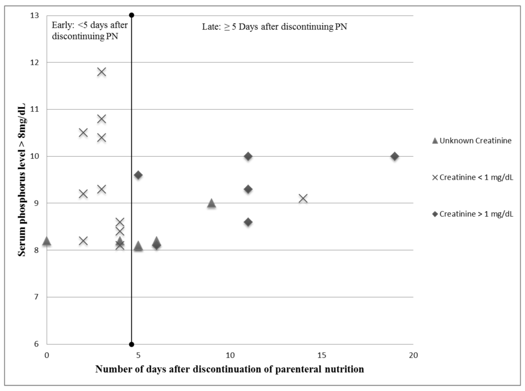 Nutrients 07 02562 g002 1024