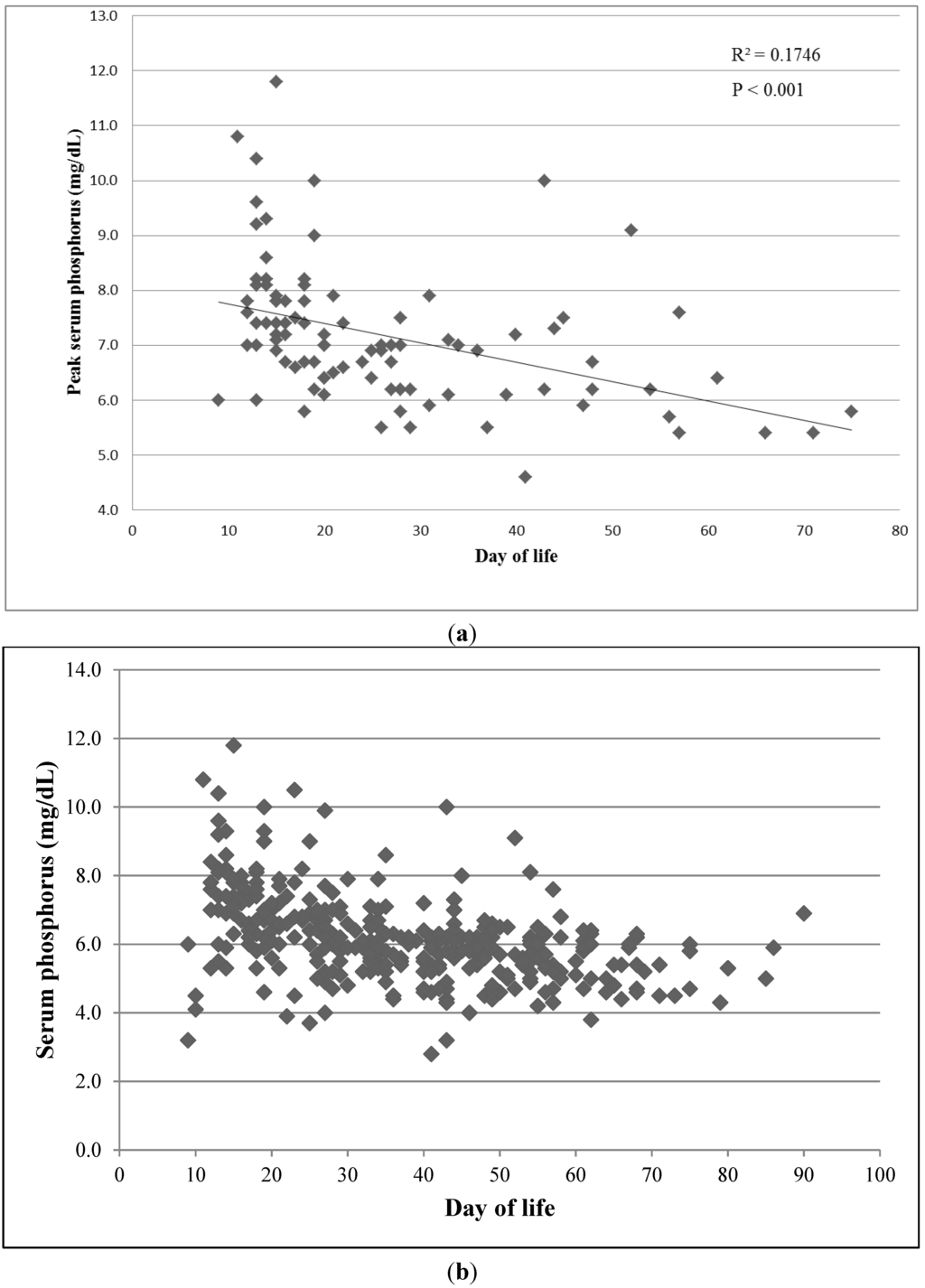Nutrients 07 02562 g003 1024