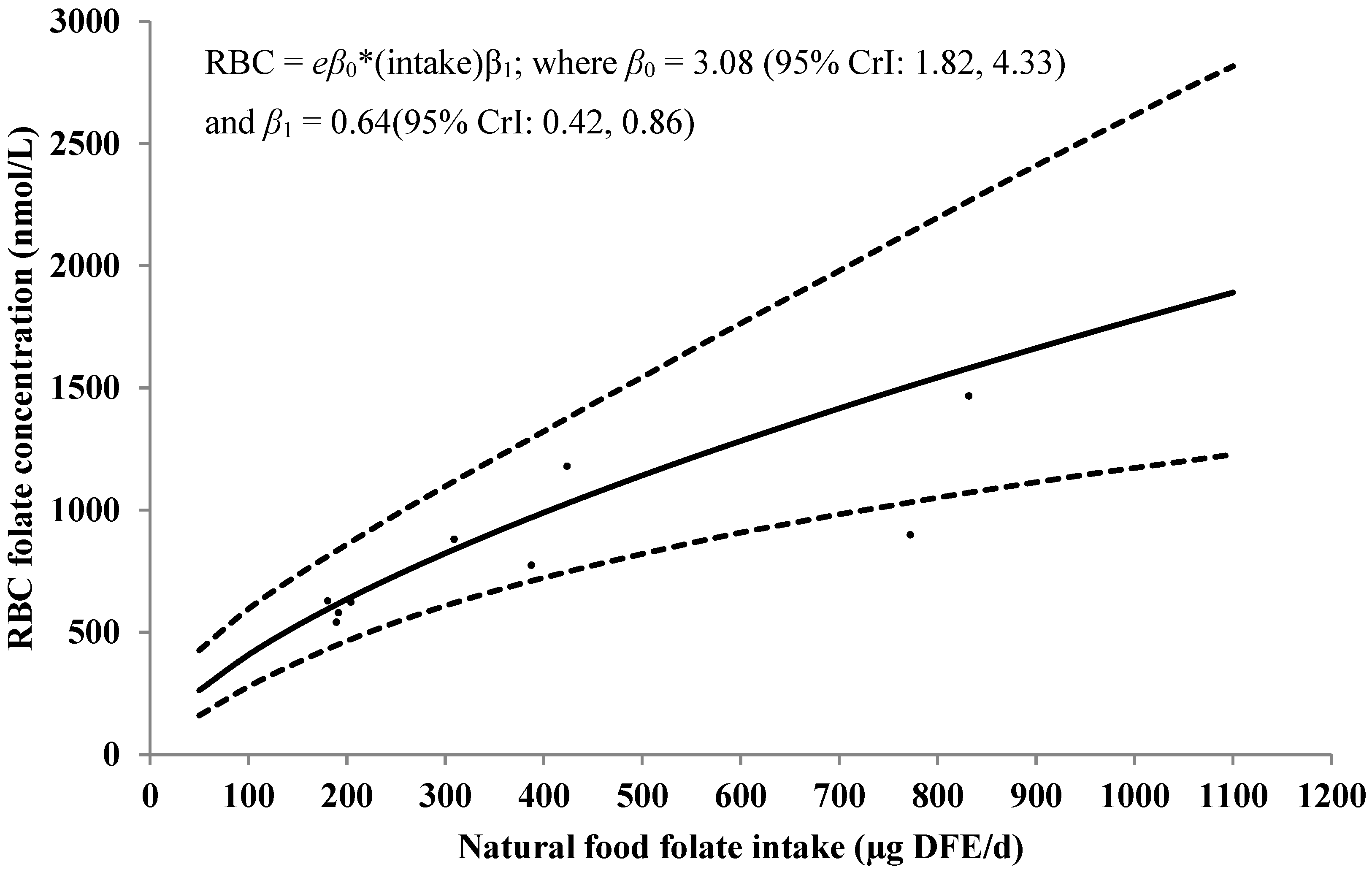 Nutrients 07 02663 g002