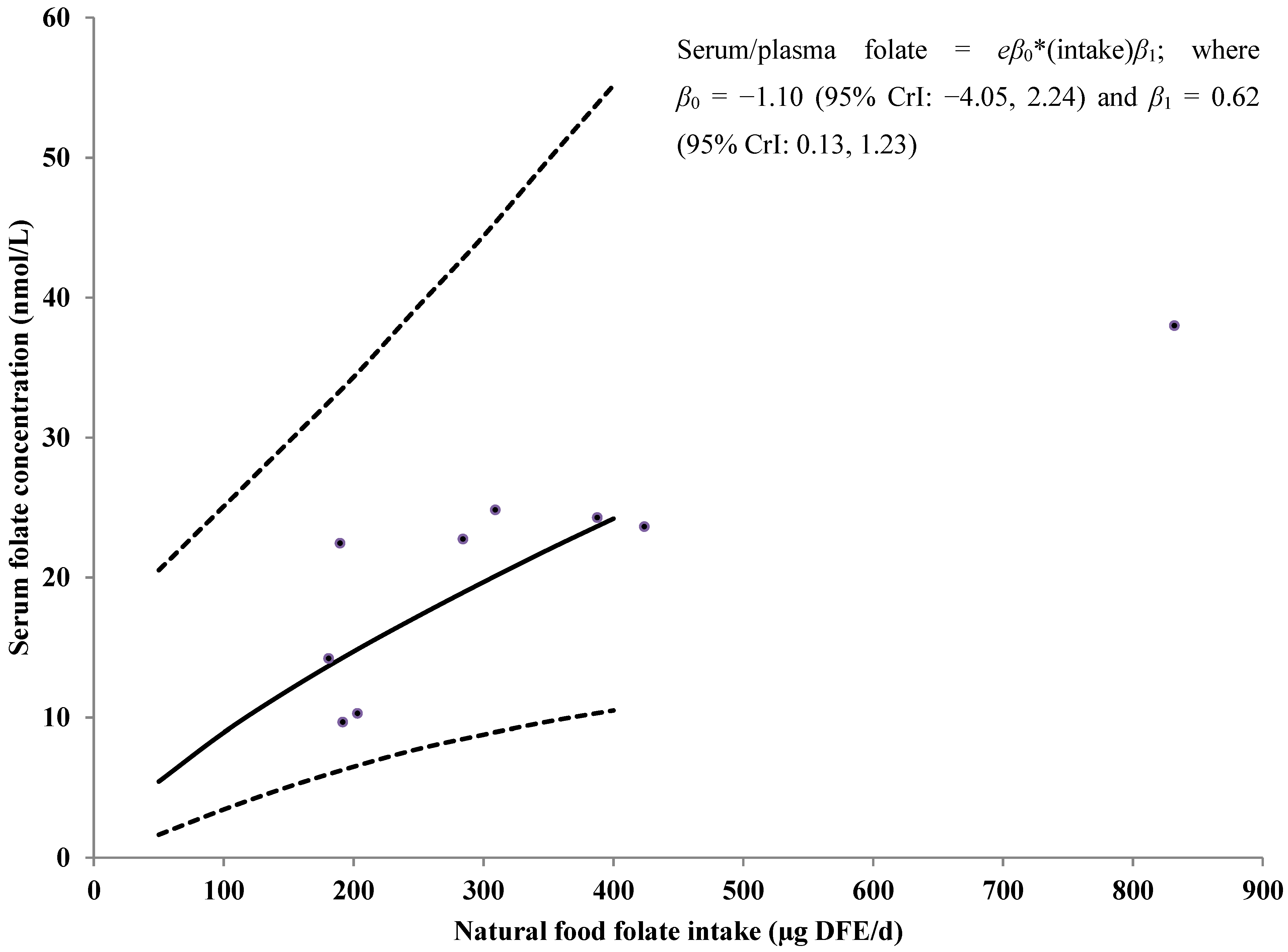 Nutrients 07 02663 g003