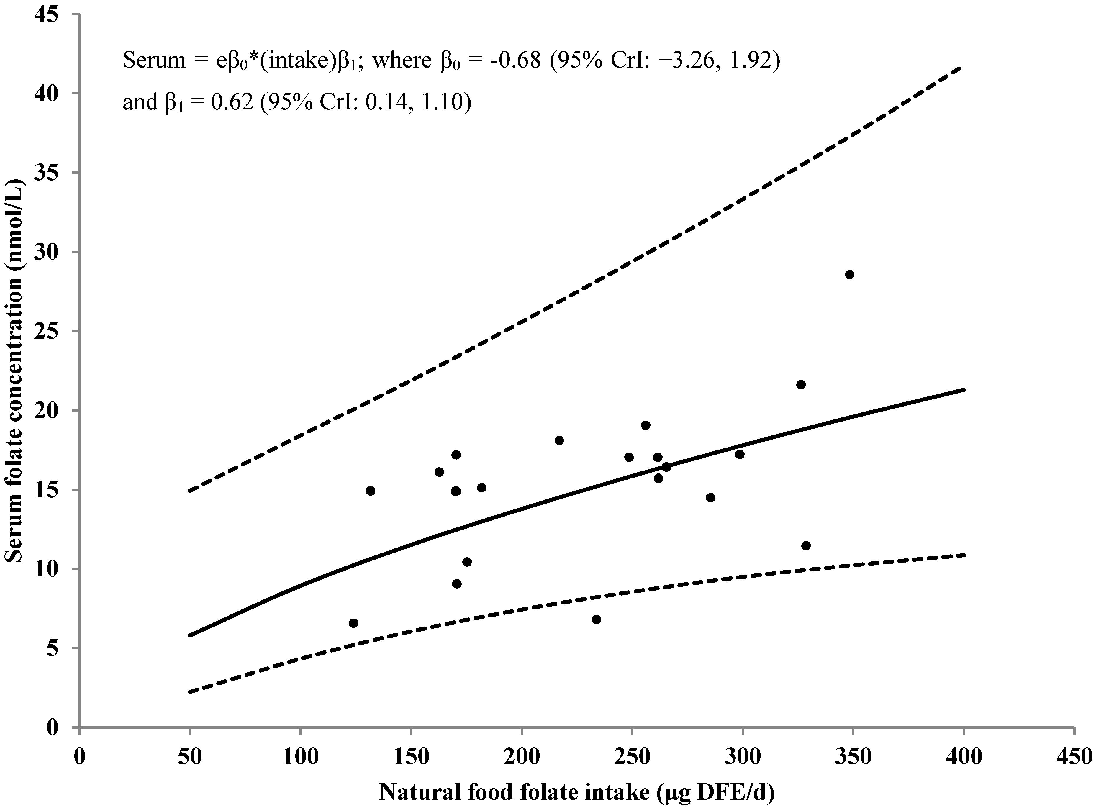 Nutrients 07 02663 g004