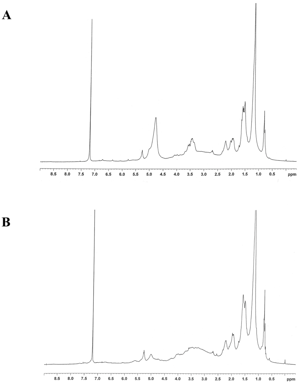 Nutrients 07 02707 g001 1024
