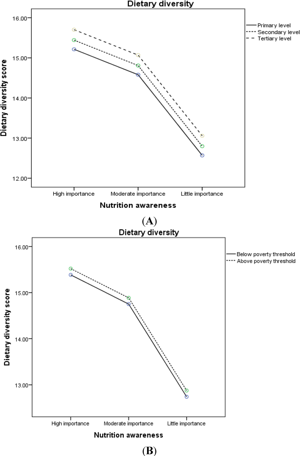 Nutrients 07 02823 g002 1024