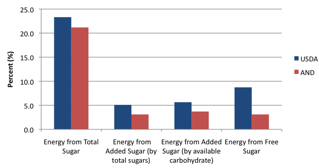 Nutrients 07 02866 g001 1024
