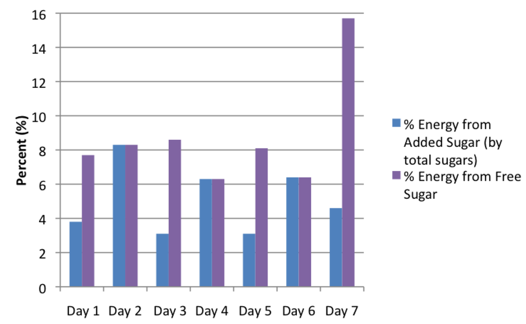 Nutrients 07 02866 g002 1024