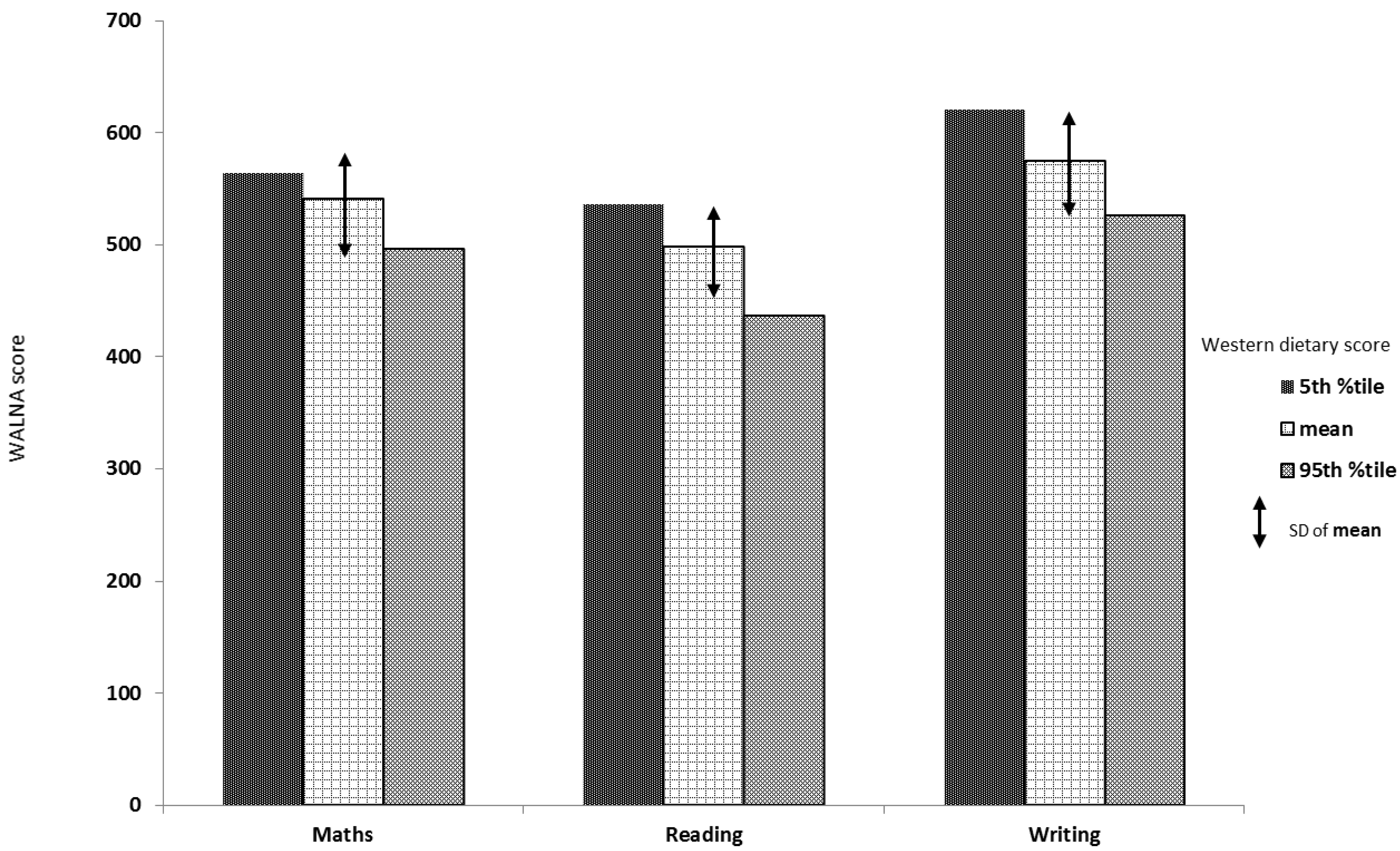 Nutrients 07 02961 g001