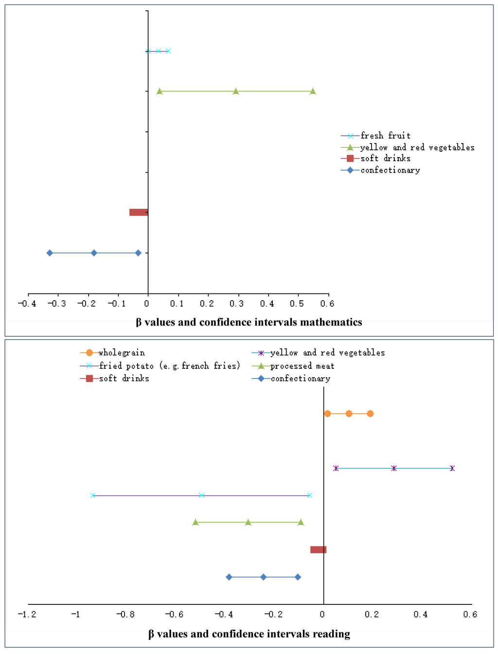 Nutrients 07 02961 g002 1024