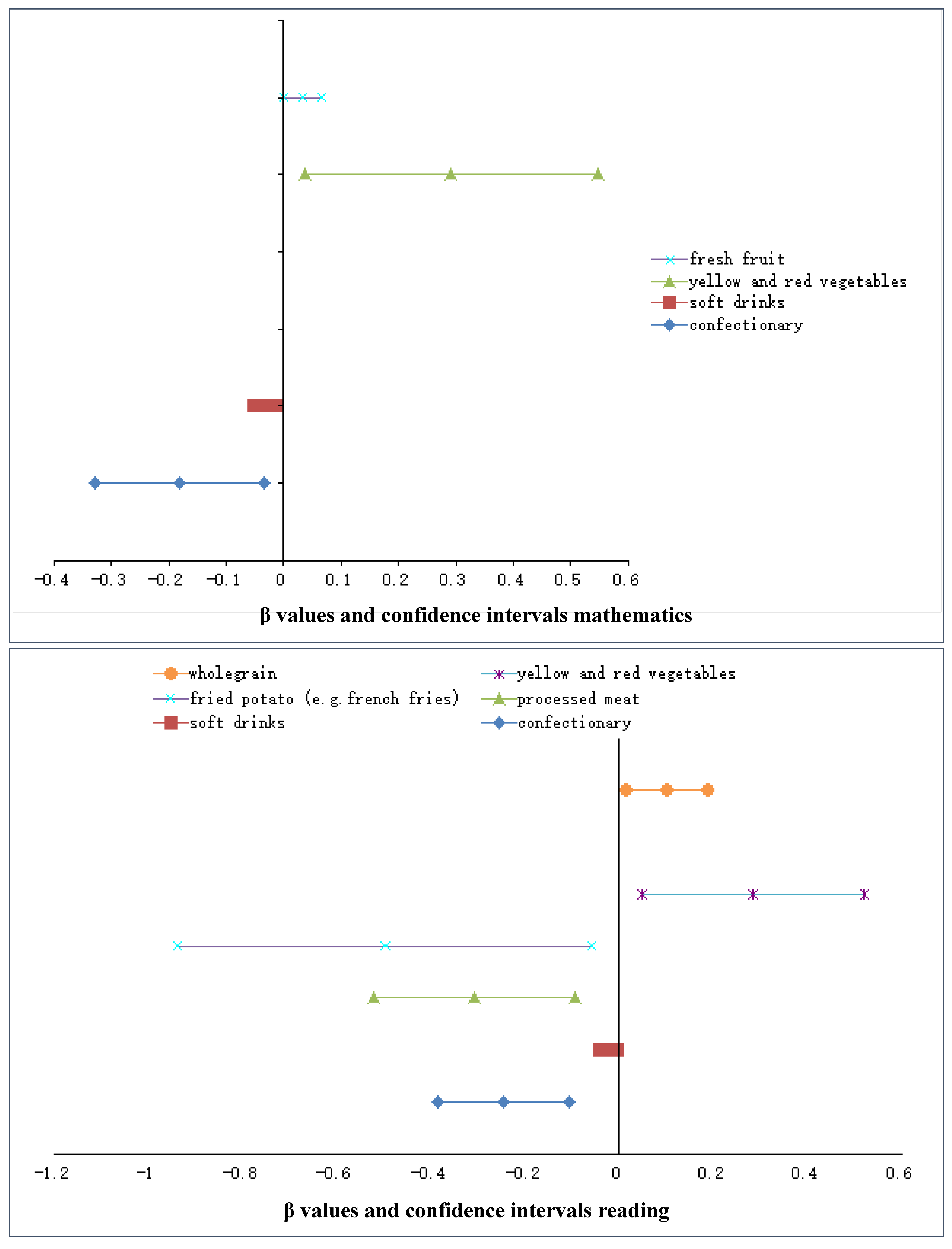 Nutrients 07 02961 g002