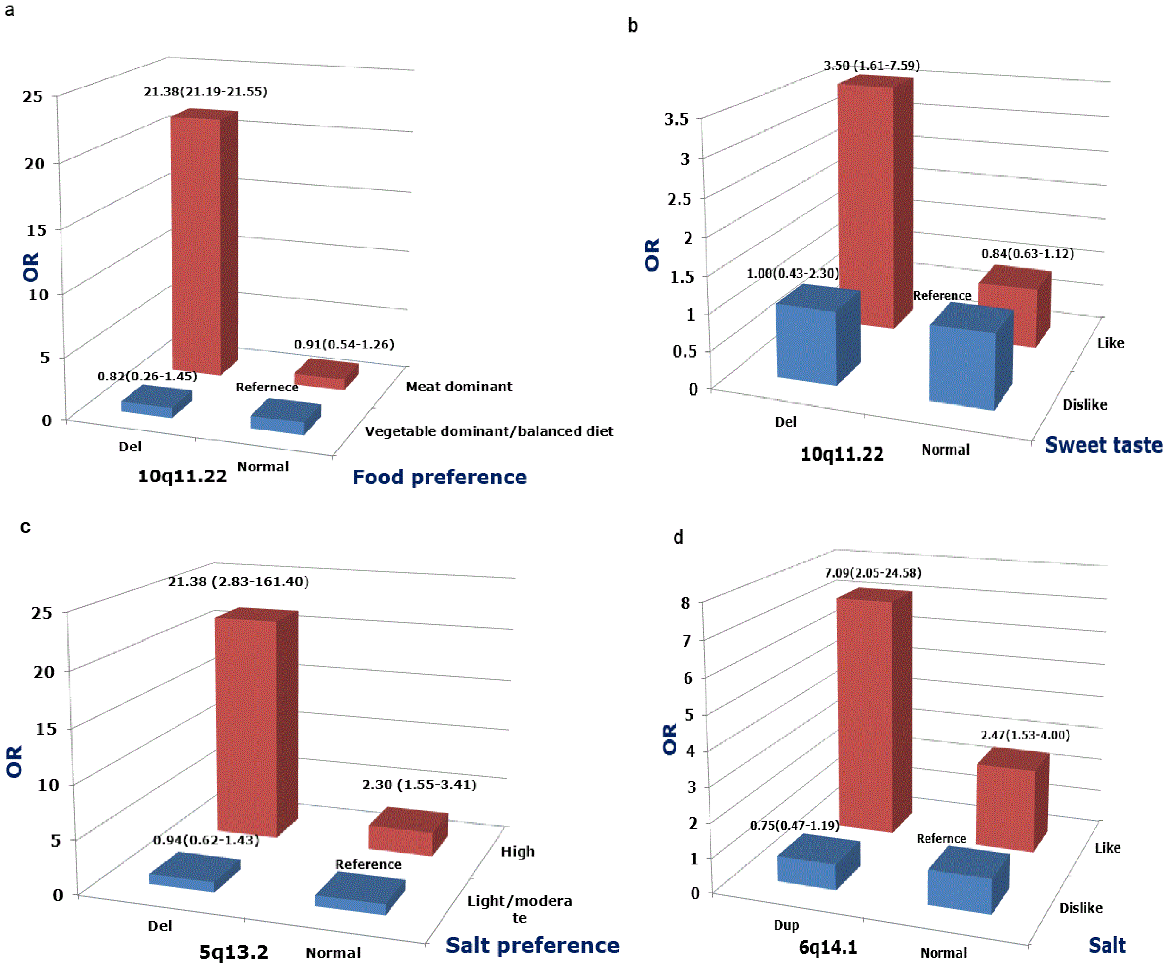 Nutrients 07 03054 g002