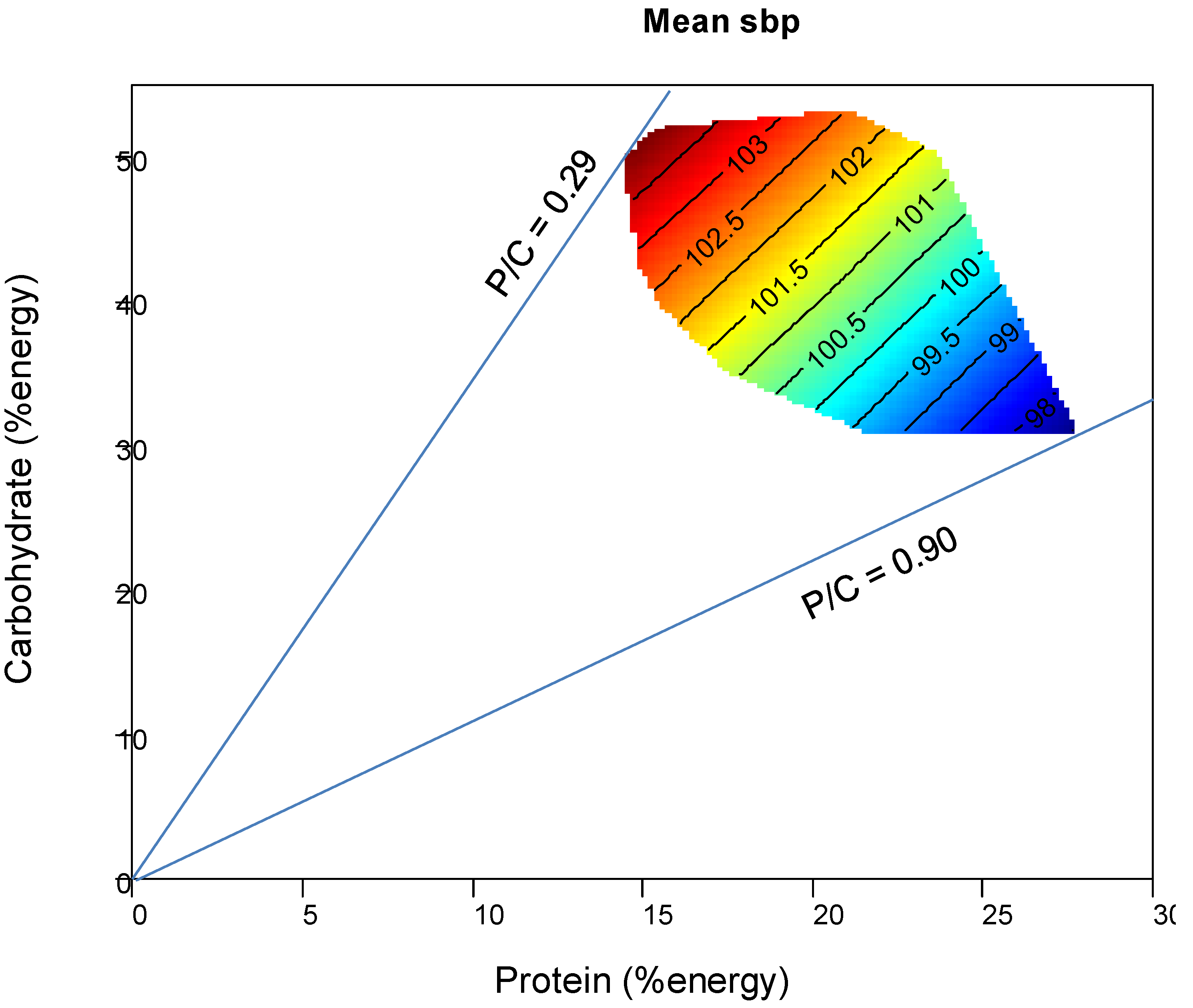 Nutrients 07 03078 g001