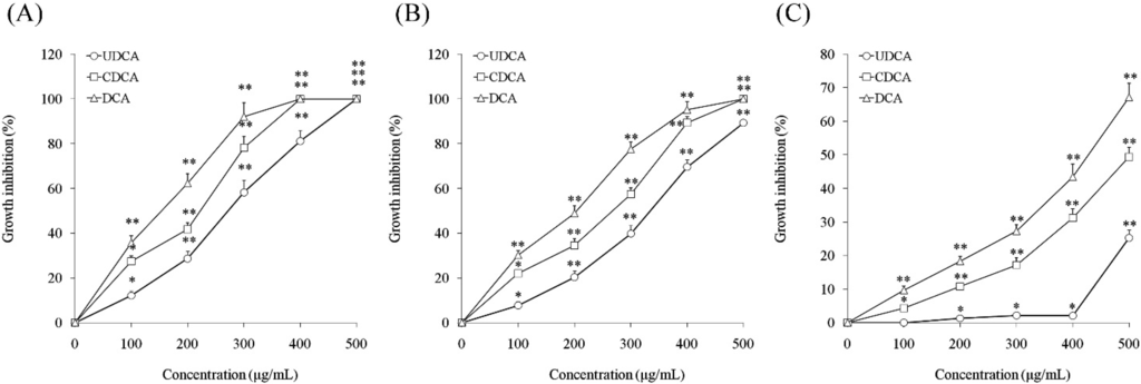 Nutrients 07 03200 g001 1024