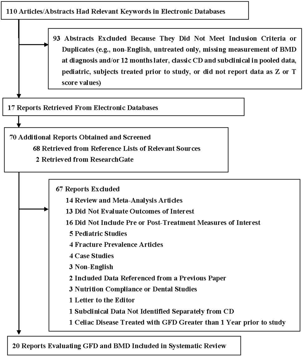 Nutrients 07 03347 g001 1024