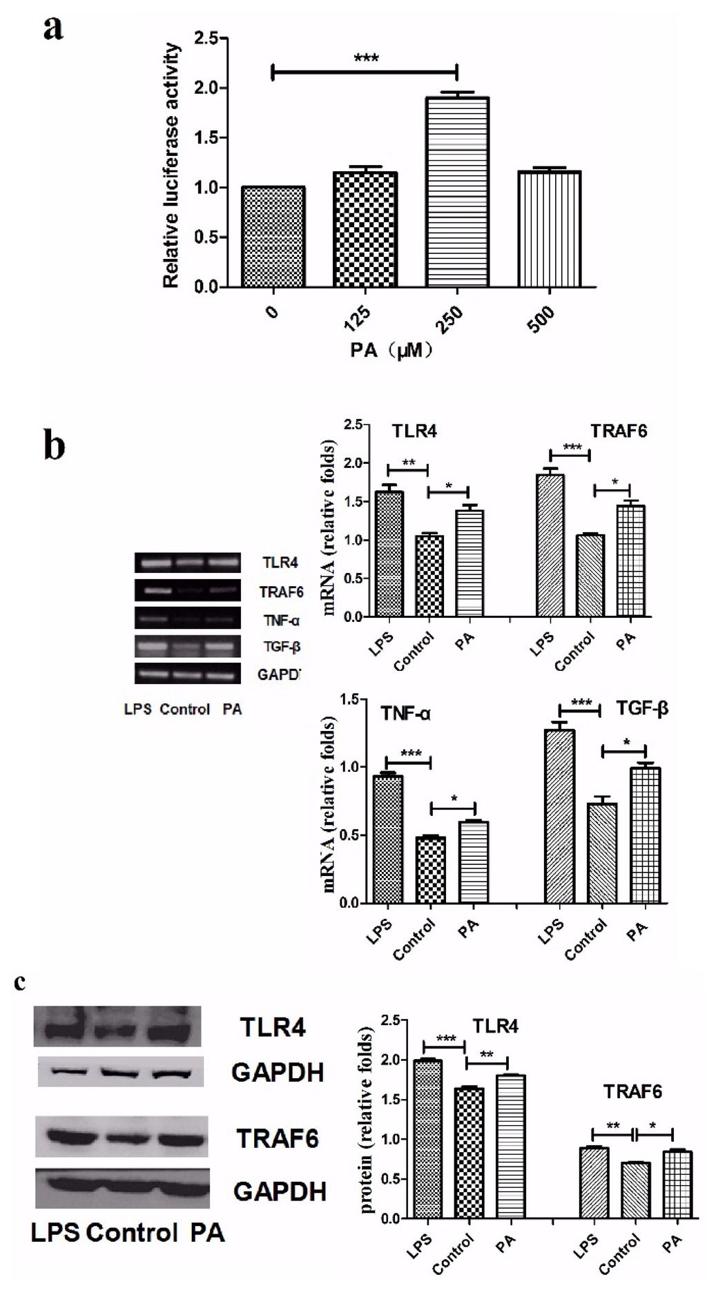 Nutrients 07 03483 g001a 1024