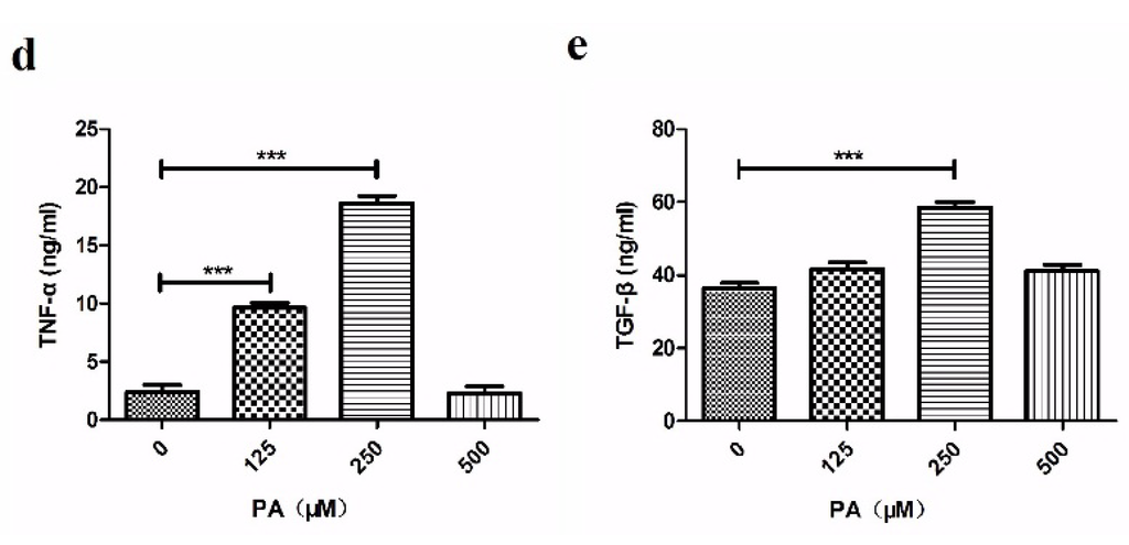 Nutrients 07 03483 g001b 1024