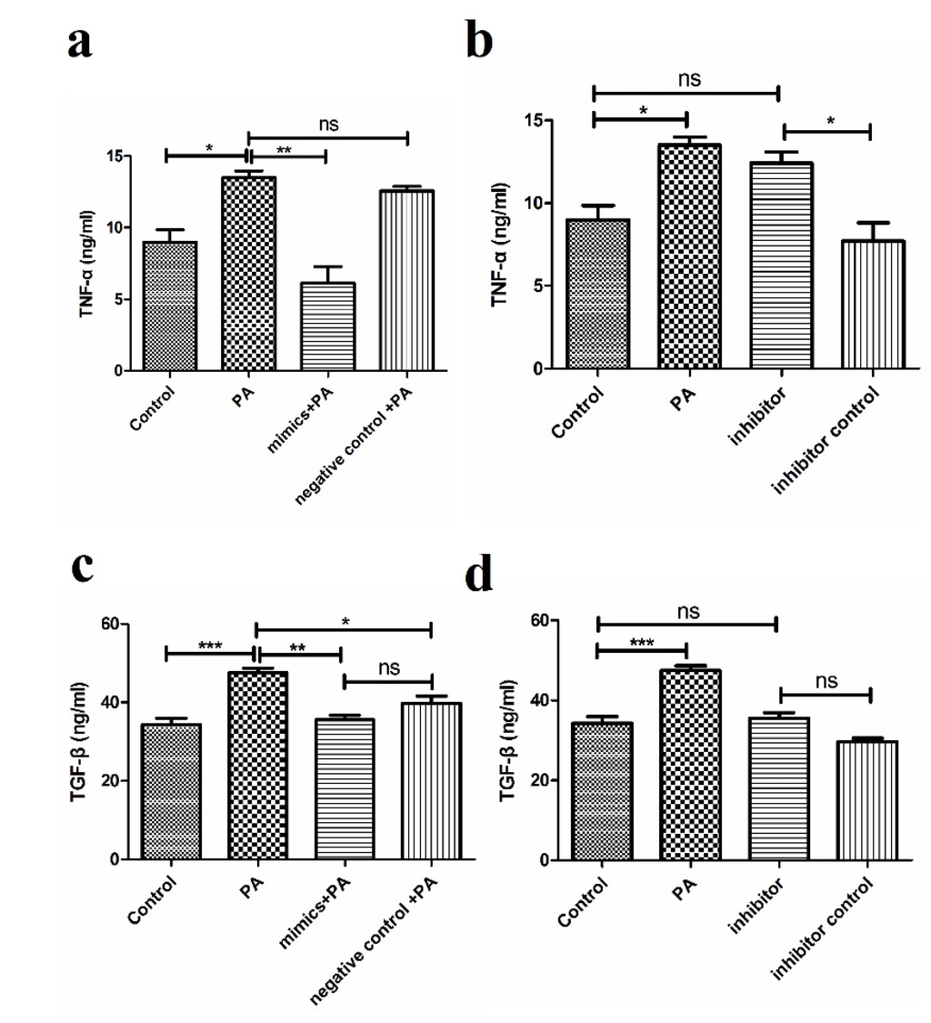 Nutrients 07 03483 g003 1024