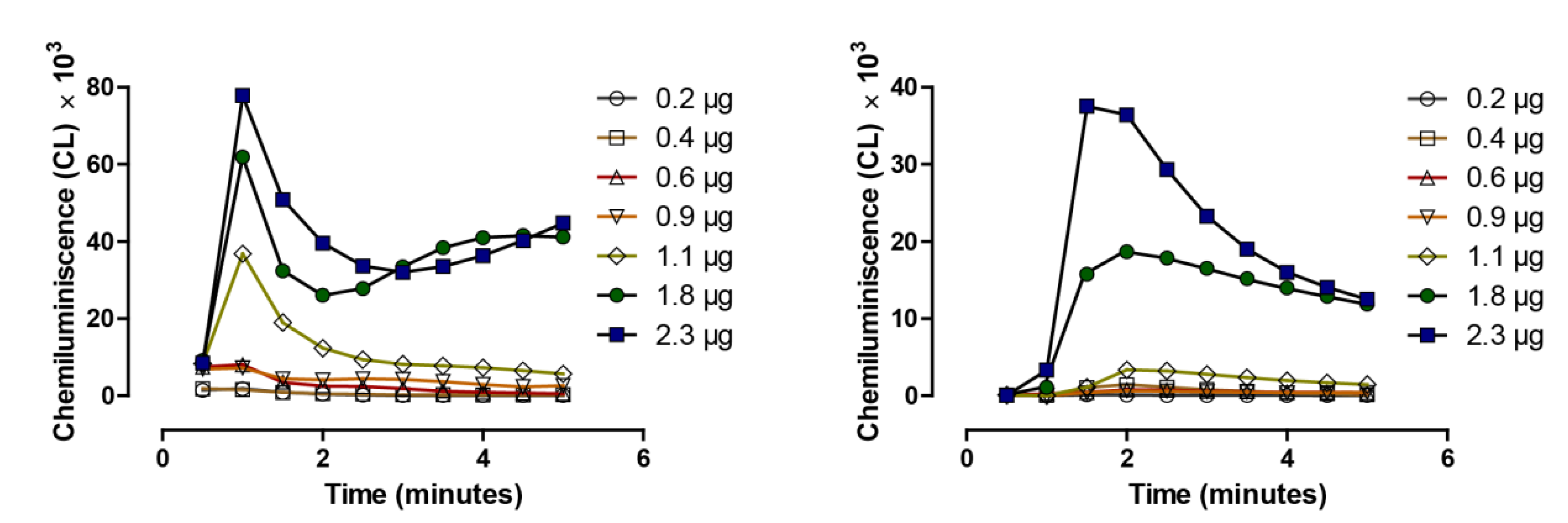 Nutrients 07 03536 g004