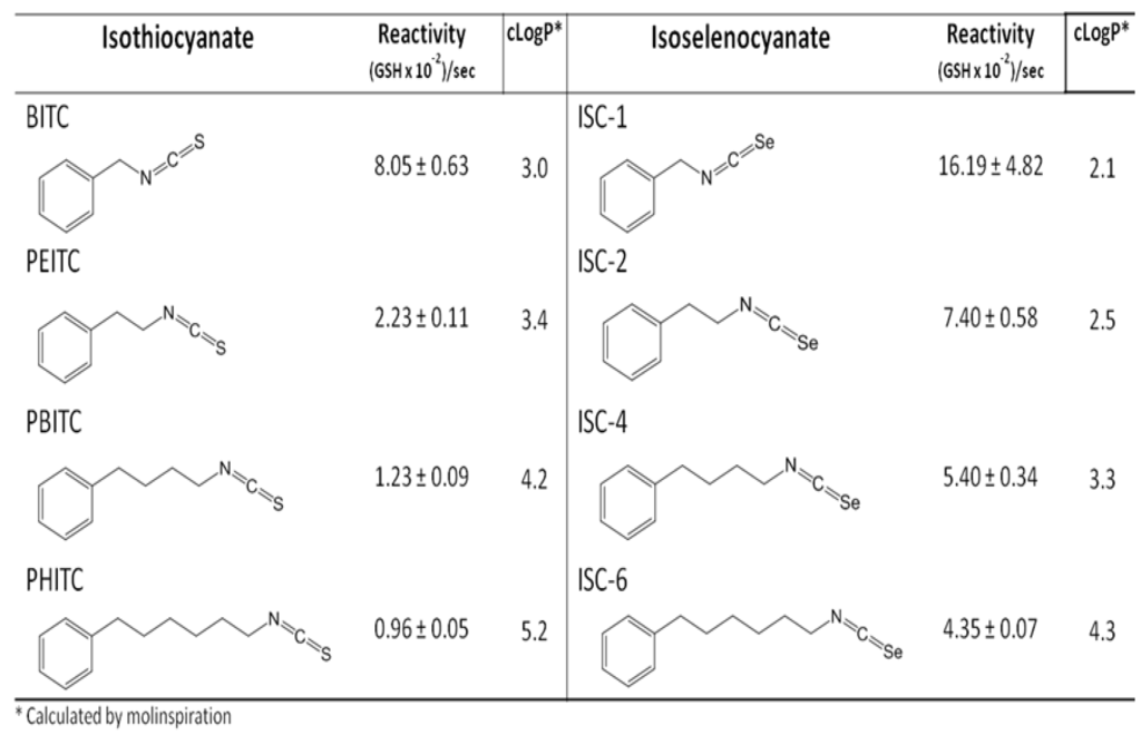 Nutrients 07 03536 g005 1024