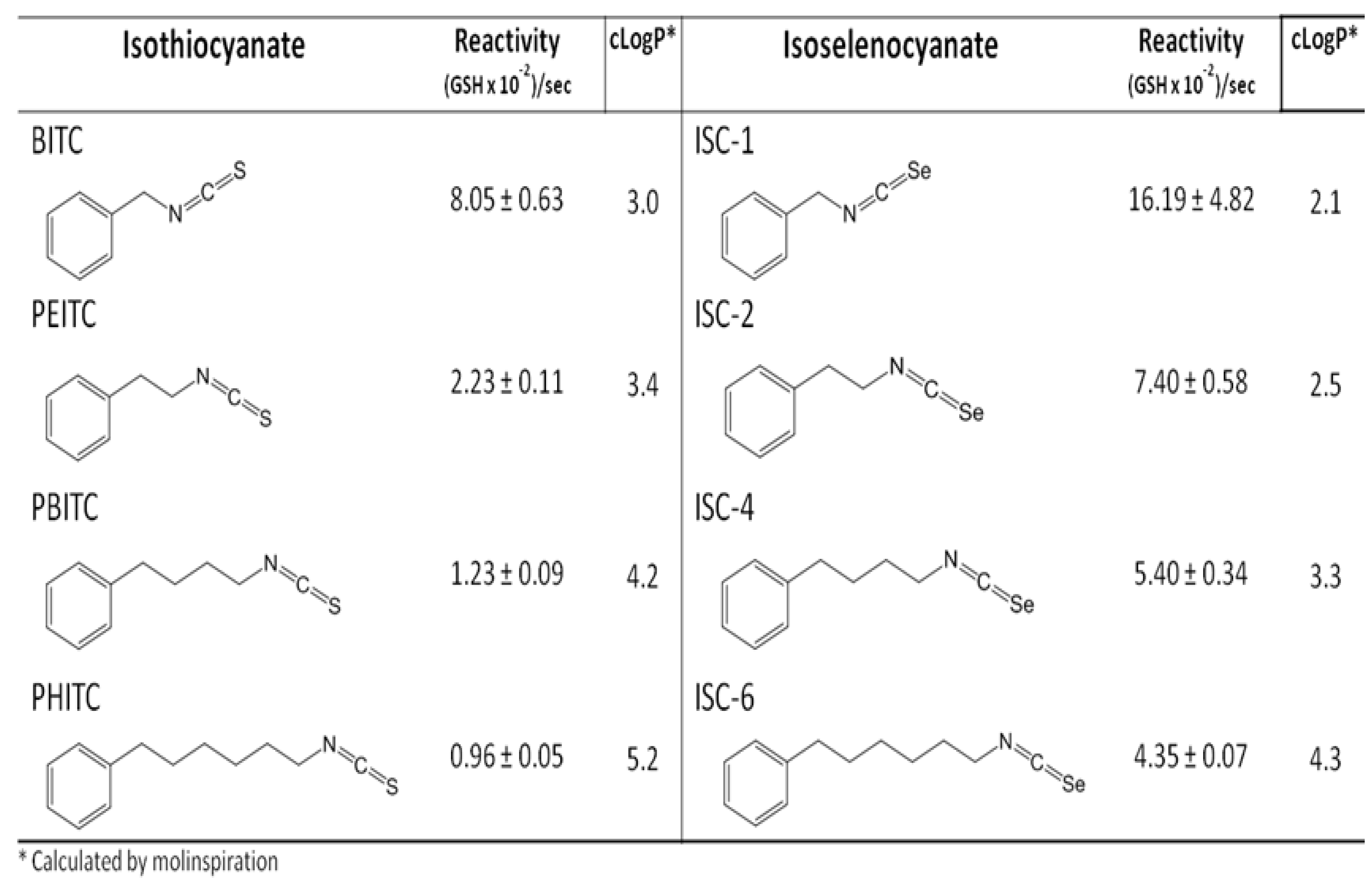 Nutrients 07 03536 g005