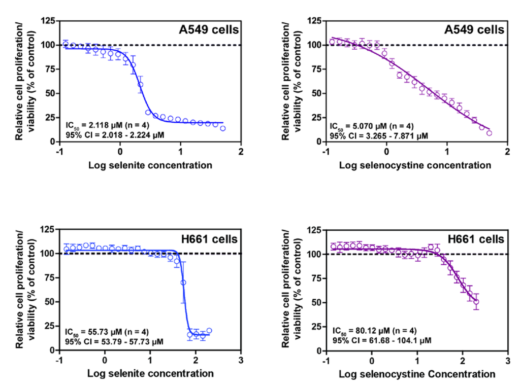 Nutrients 07 03536 g007 1024