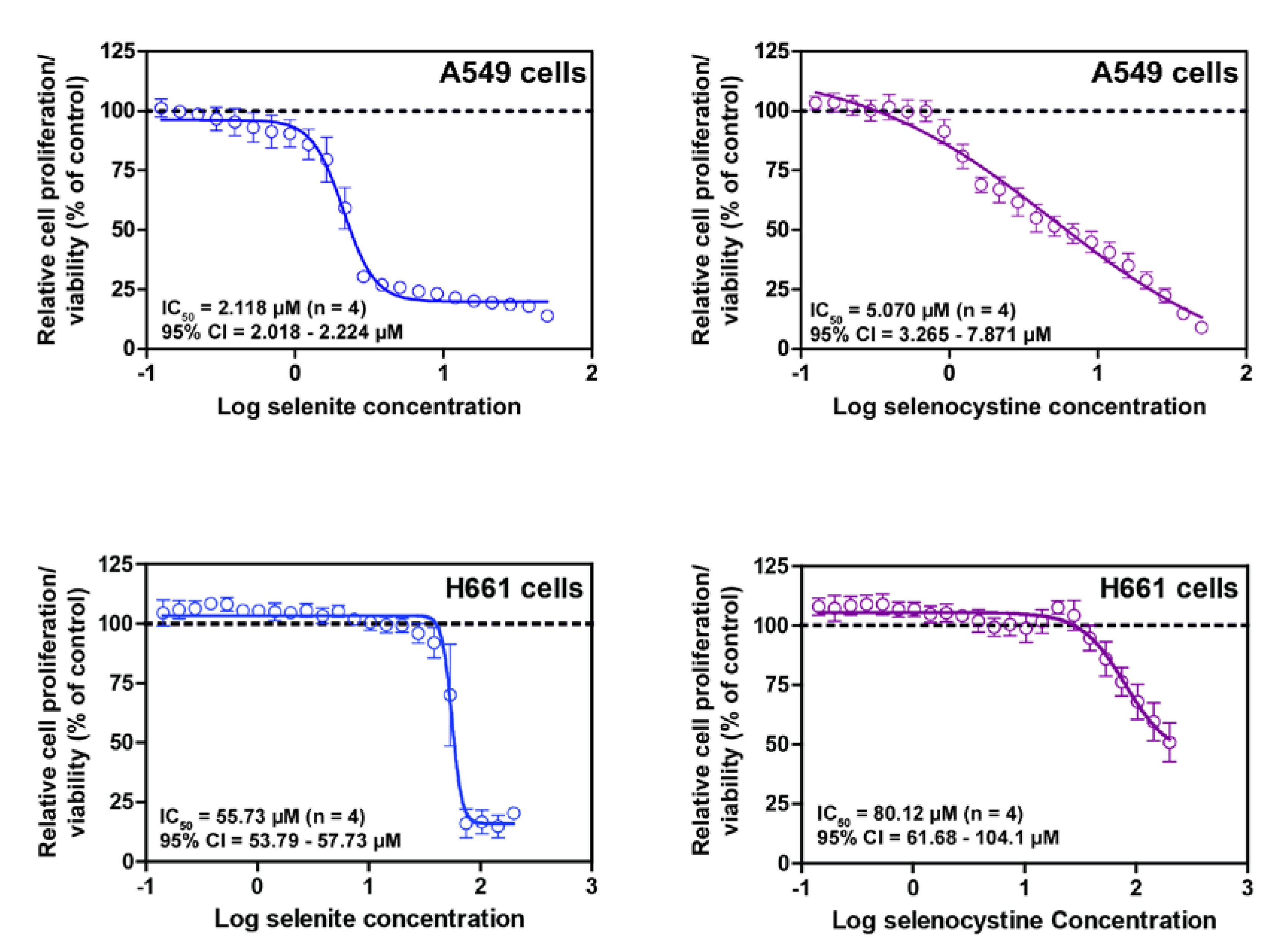 Nutrients 07 03536 g007