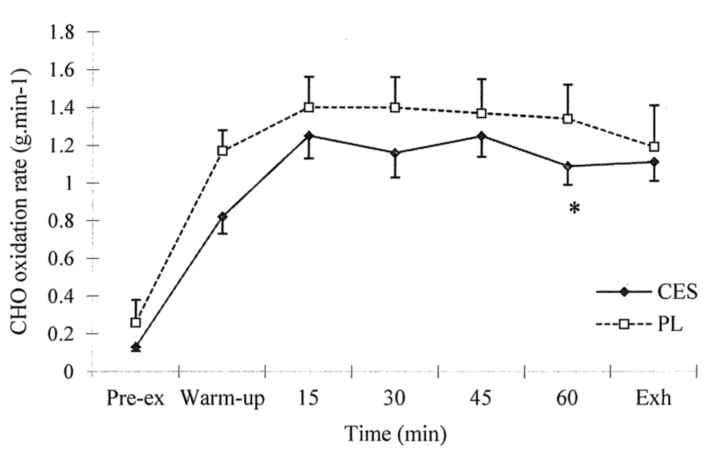 Nutrients 07 03739 g001 1024