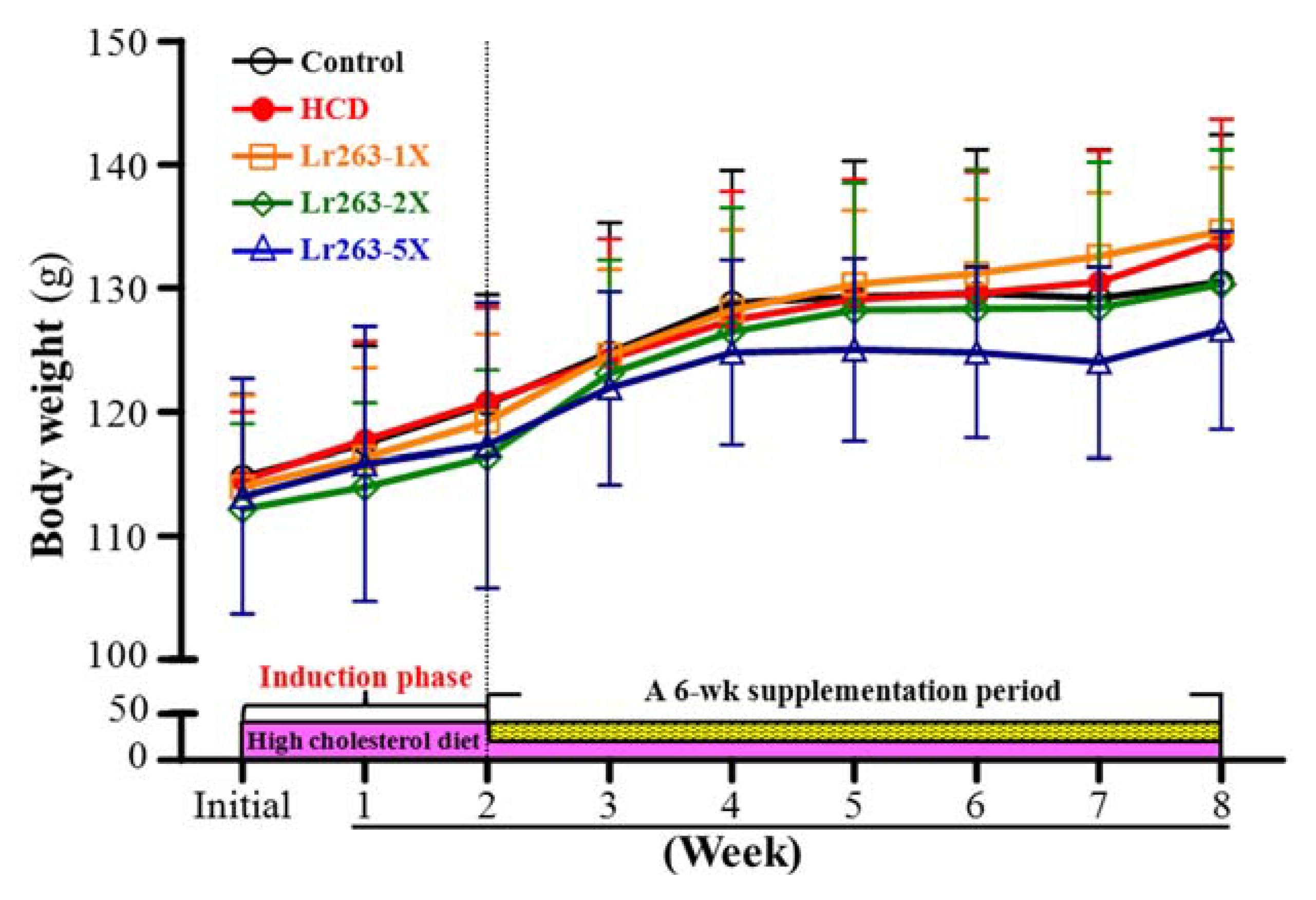 Nutrients 07 03767 g002