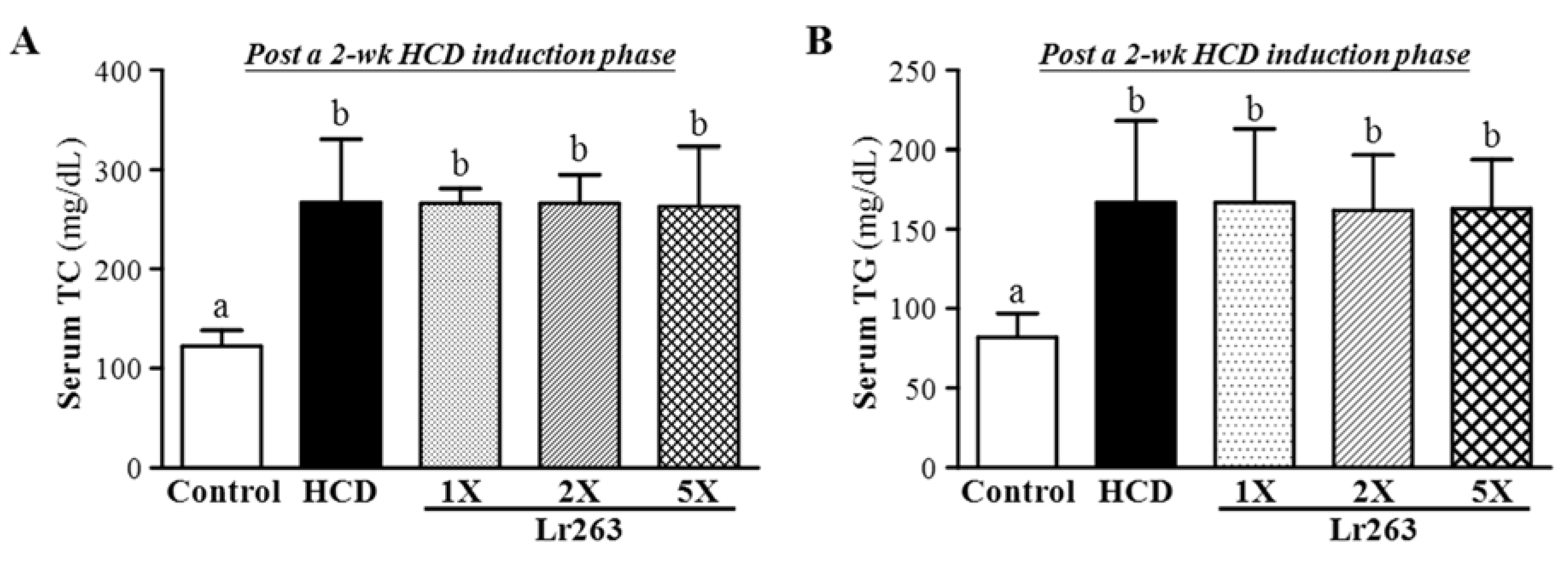 Nutrients 07 03767 g003