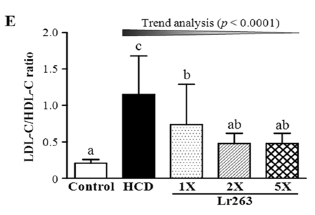 Nutrients 07 03767 g004b 1024