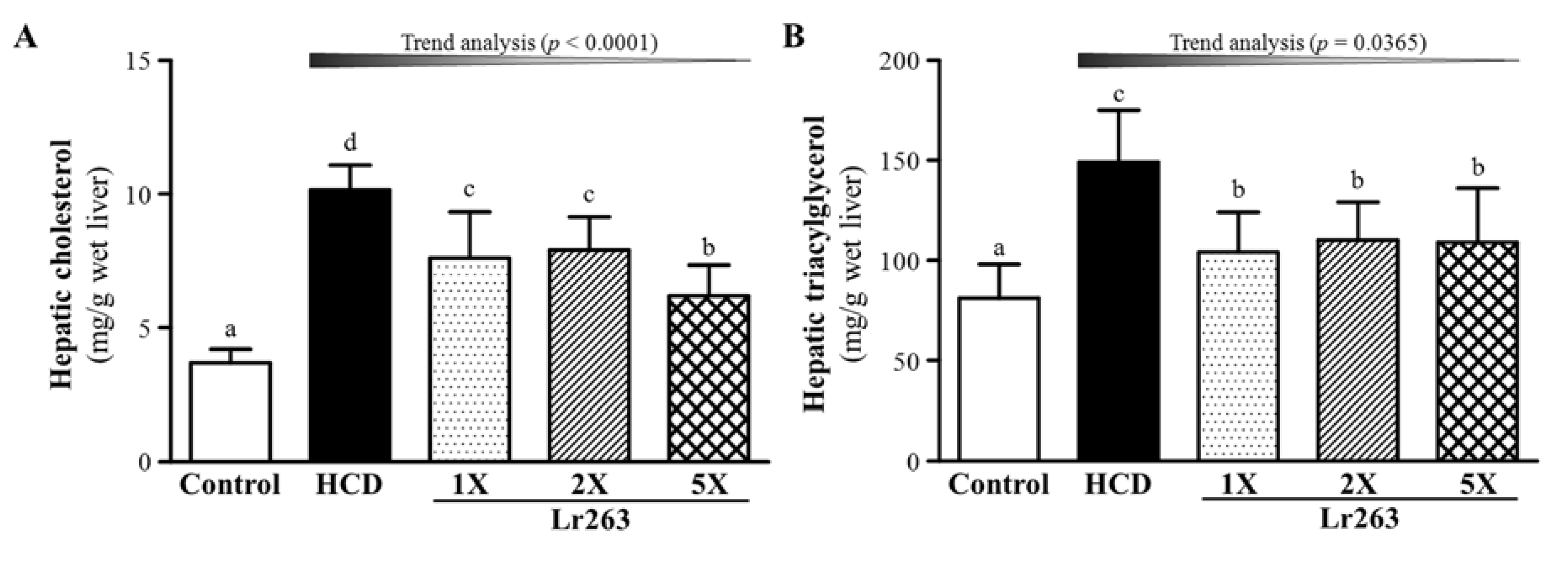 Nutrients 07 03767 g005