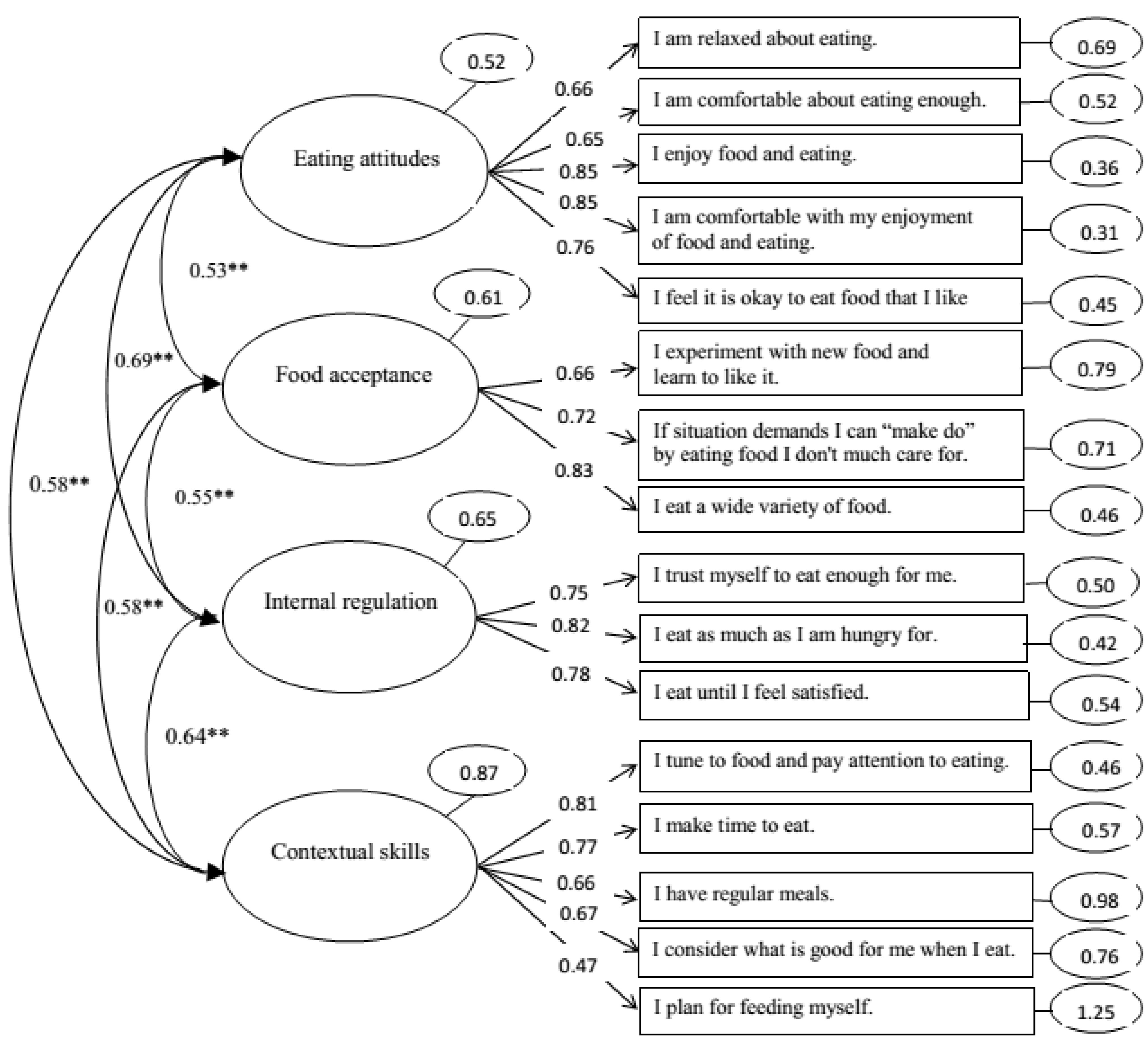 Nutrients 07 03828 g002