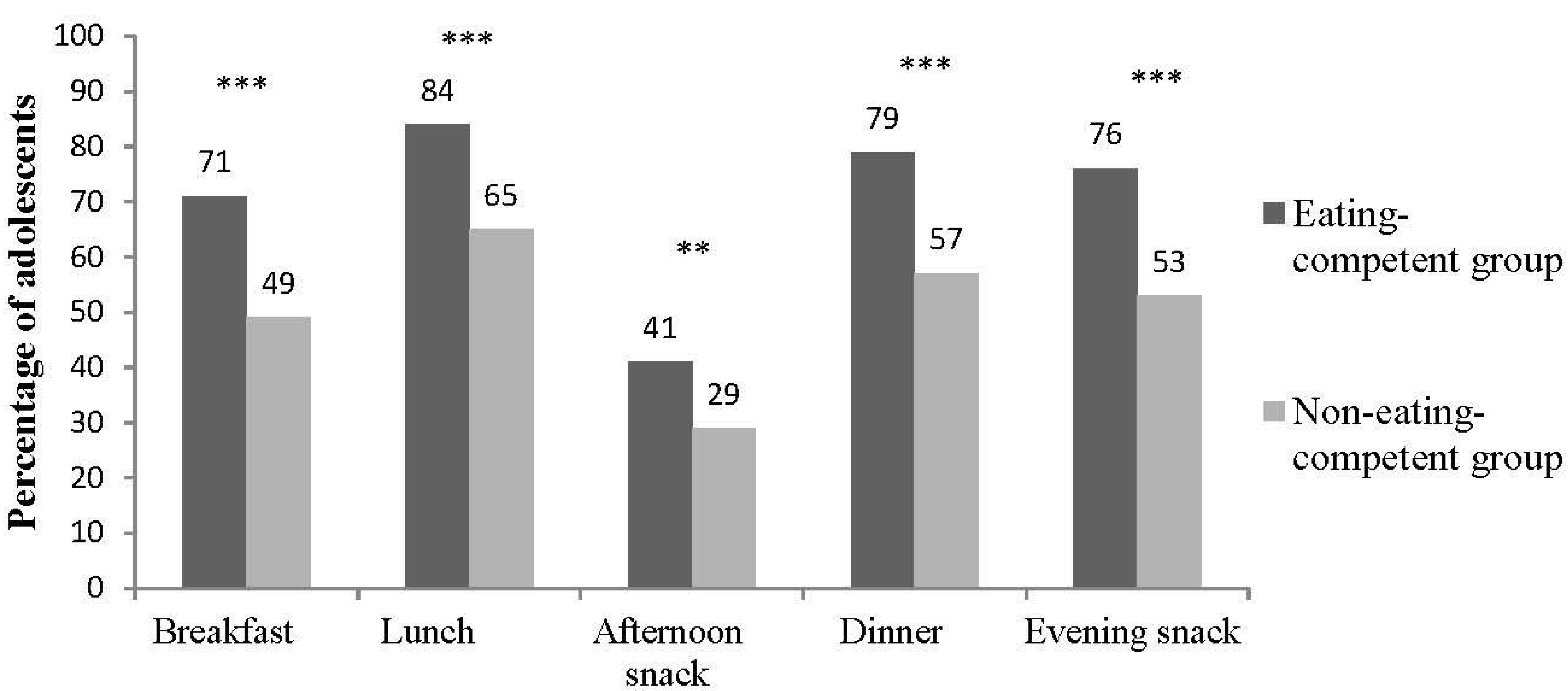 Nutrients 07 03828 g003
