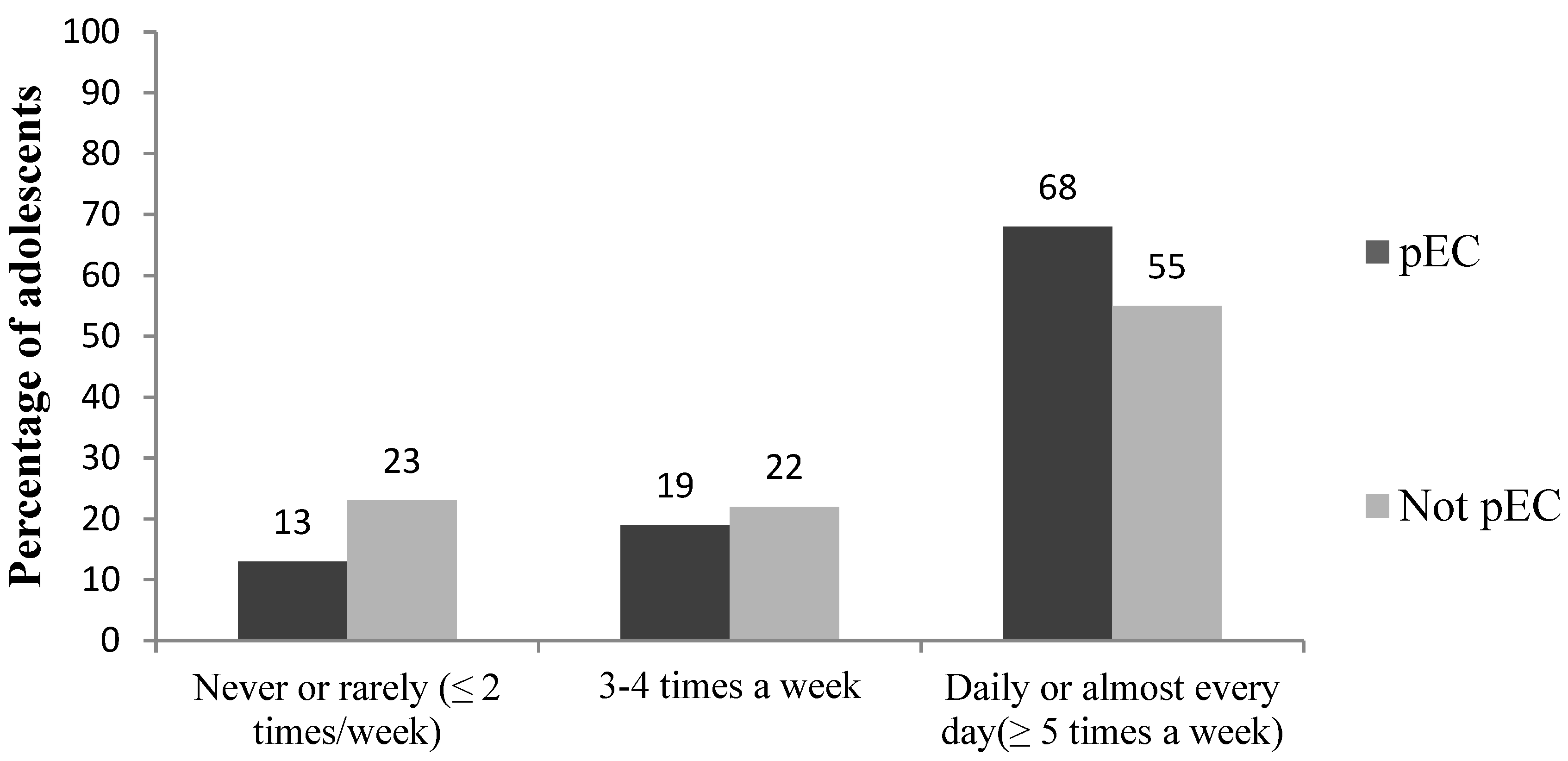 Nutrients 07 03828 g004