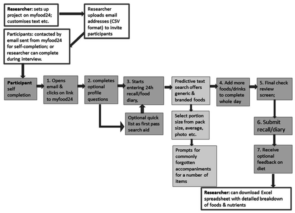 Nutrients 07 04016 g003 1024