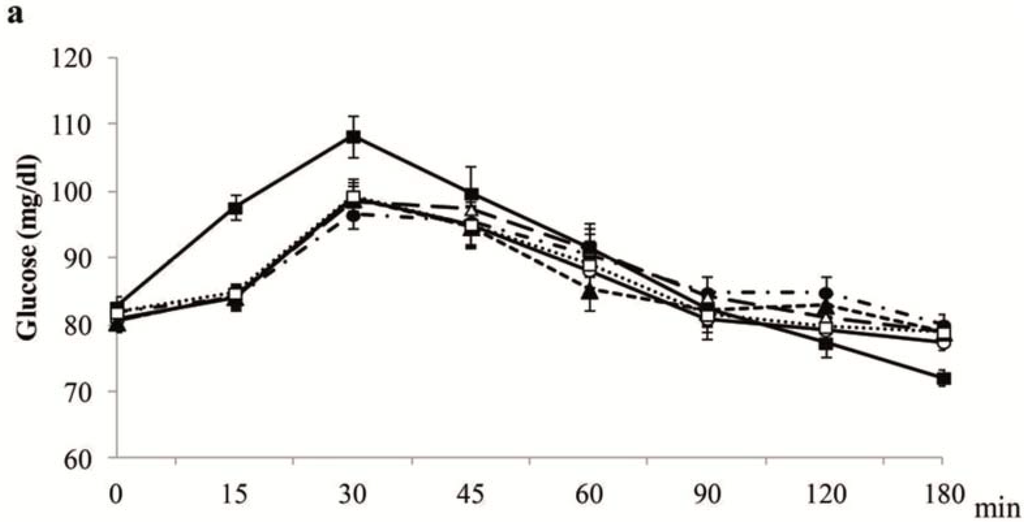 Nutrients 07 04033 g001a 1024