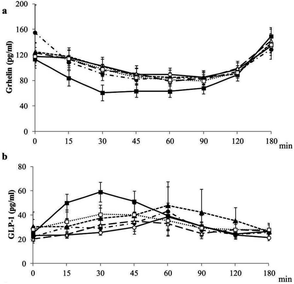 Nutrients 07 04033 g002a 1024