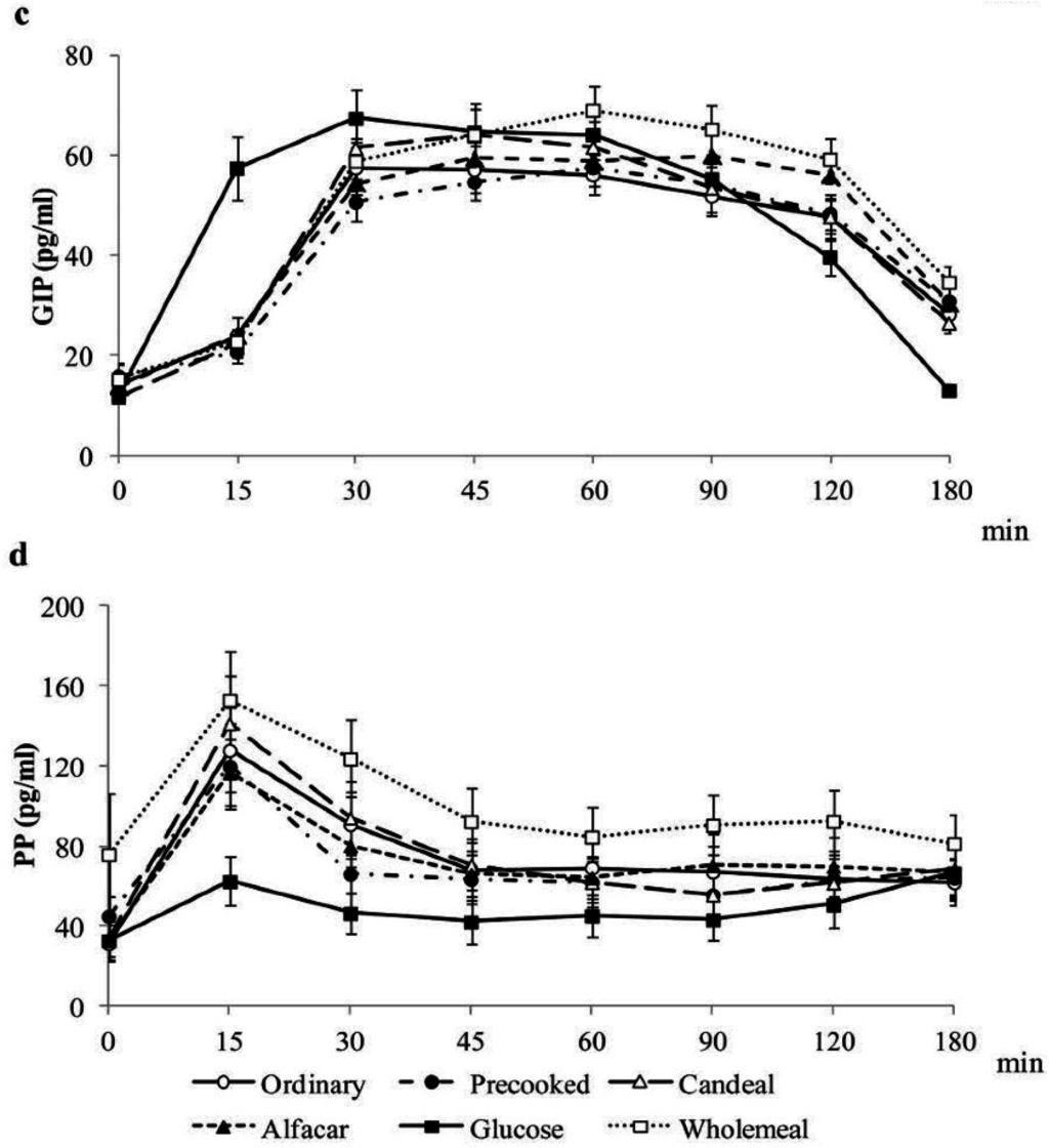 Nutrients 07 04033 g002b 1024
