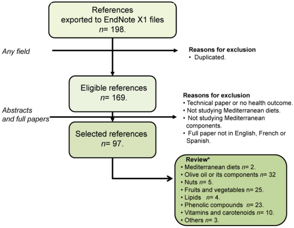 Nutrients 07 04068 g003 1024