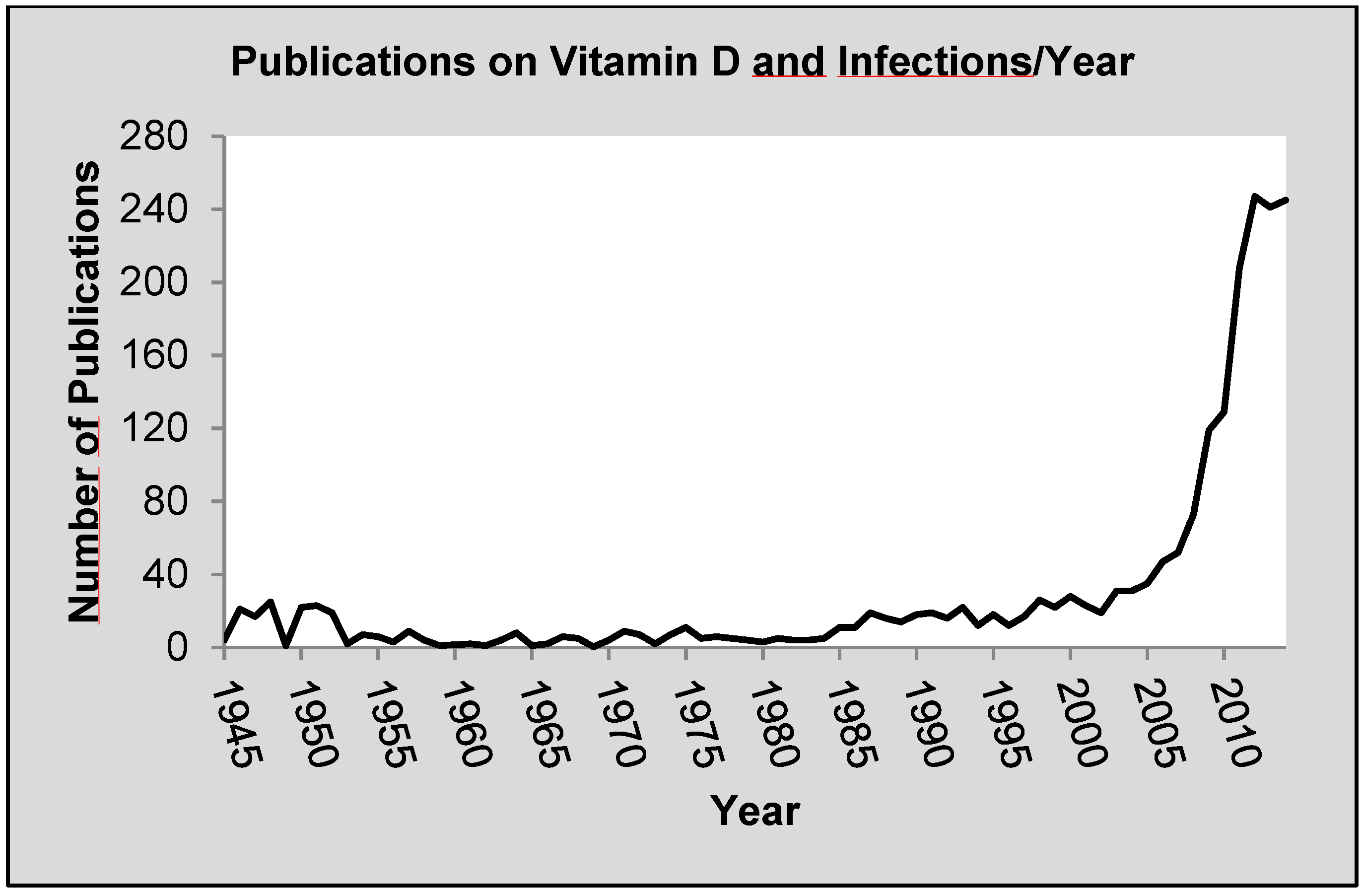 Nutrients 07 04170 g001